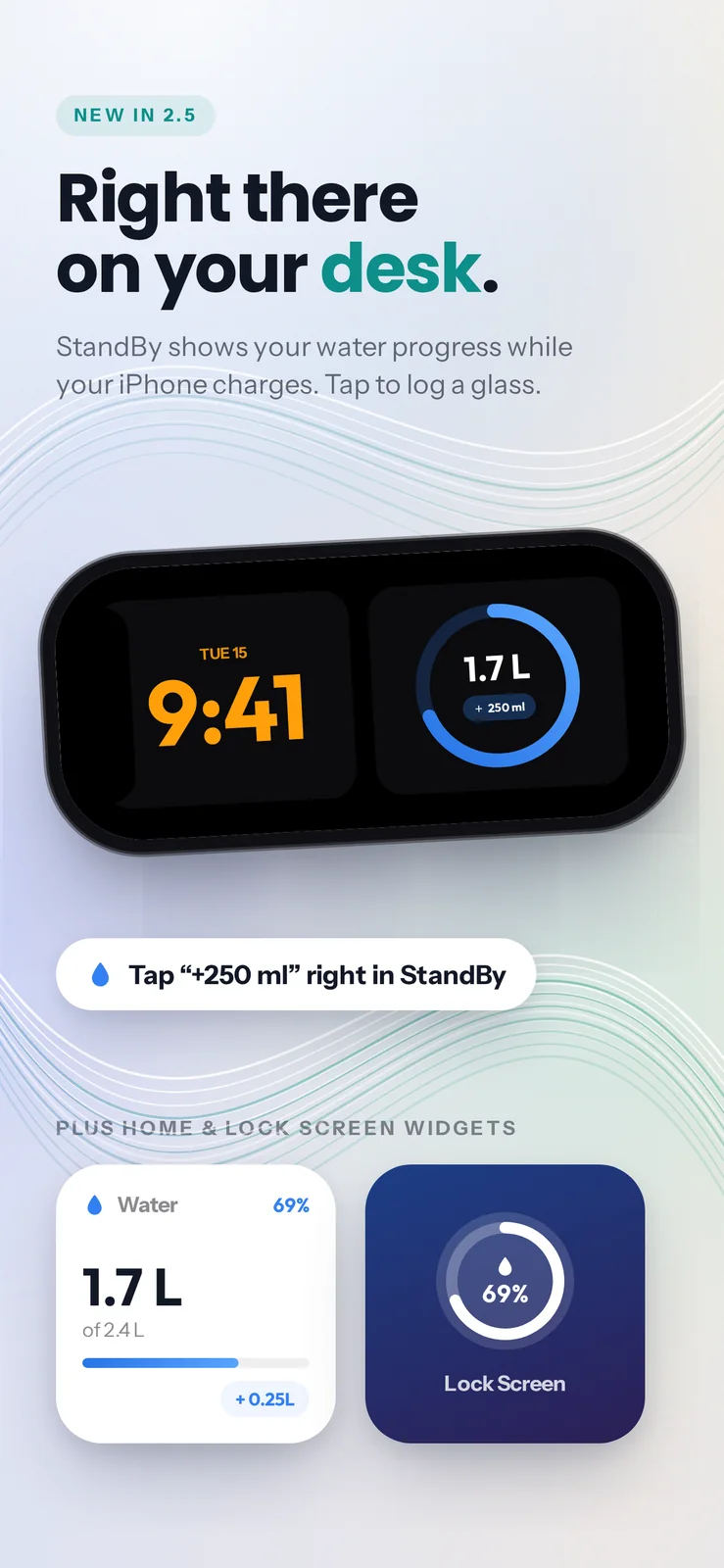 StandBy mode showing 1.7 litres of water with a +250 ml button, plus Home and Lock Screen water widgets.